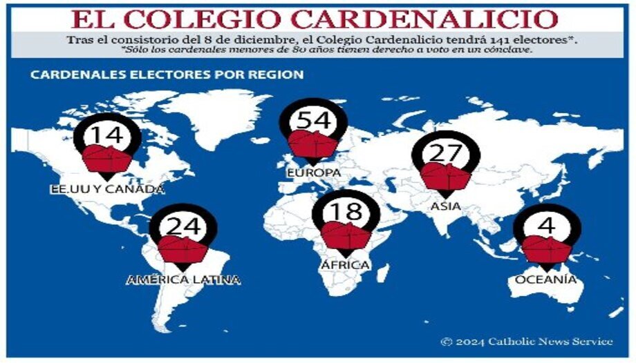 La missione si sposta dall'Europa ad altre aree, dicono i 3 nuovi cardinali